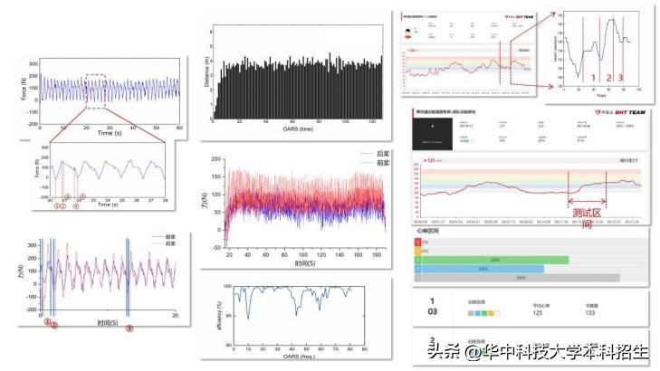 运动员训练监控方法_运动训练监控_运动训练监控的主要内容