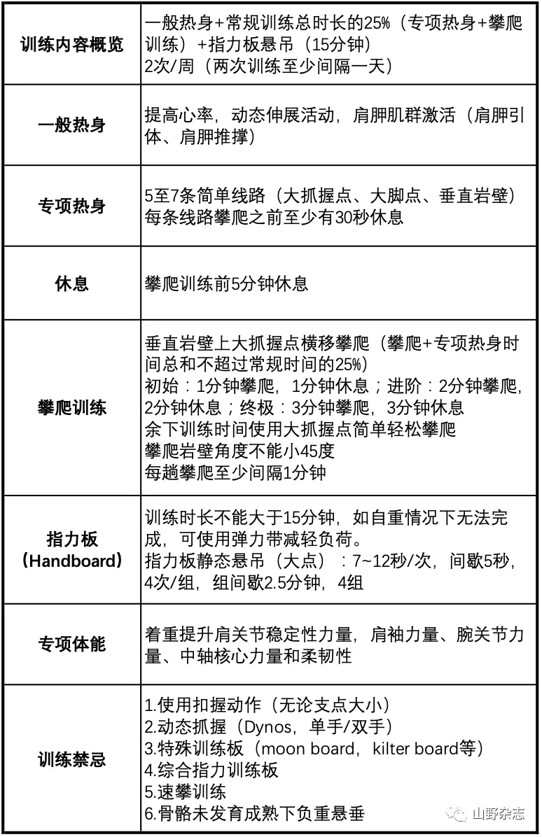 运动员发育_运动员发育关是什么意思_发育期运动和日常操作运用