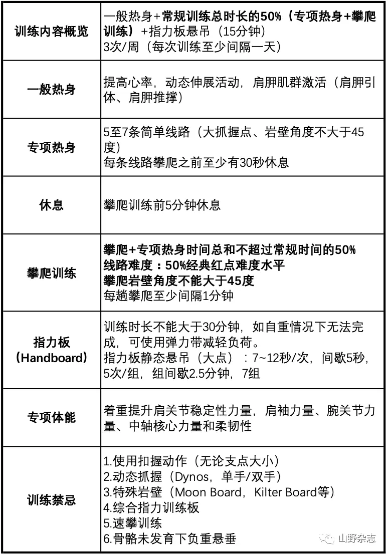 发育期运动和日常操作运用_运动员发育_运动员发育关是什么意思