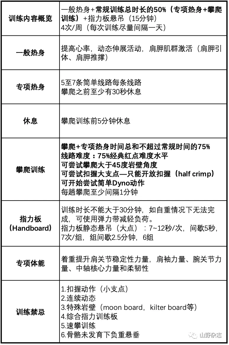 运动员发育_发育期运动和日常操作运用_运动员发育关是什么意思