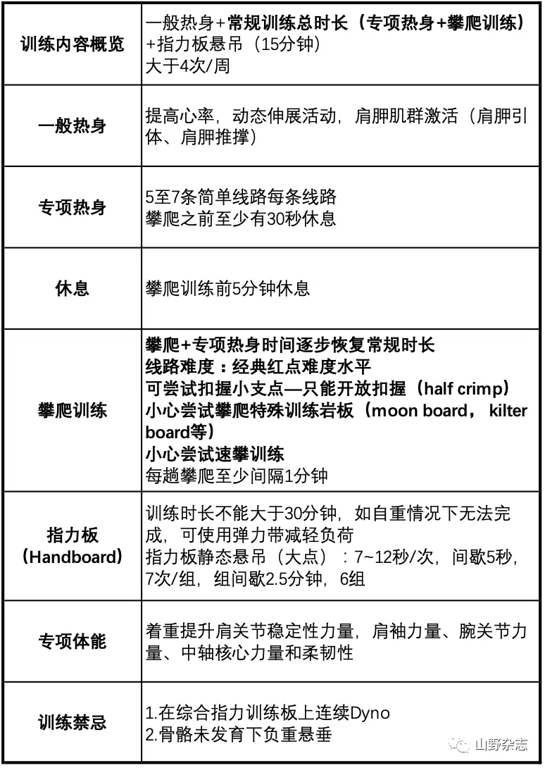 发育期运动和日常操作运用_运动员发育_运动员发育关是什么意思