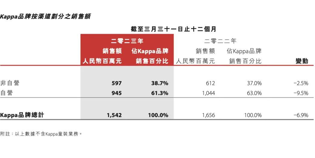 体育运动品牌_体育运动品牌都有哪些_体育运动品牌广告语