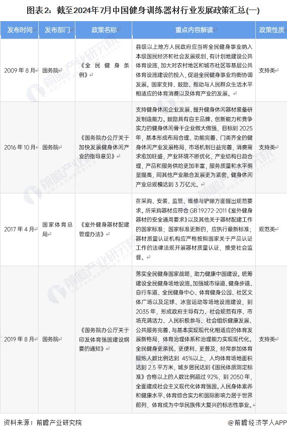 中国健身器材行业_器材健身行业中国有多少家_中国健身器材市场份额