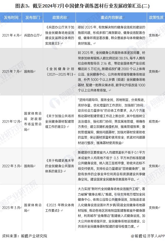 器材健身行业中国有多少家_中国健身器材行业_中国健身器材市场份额