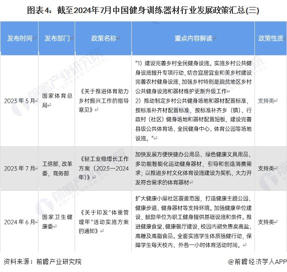 中国健身器材行业_器材健身行业中国有多少家_中国健身器材市场份额