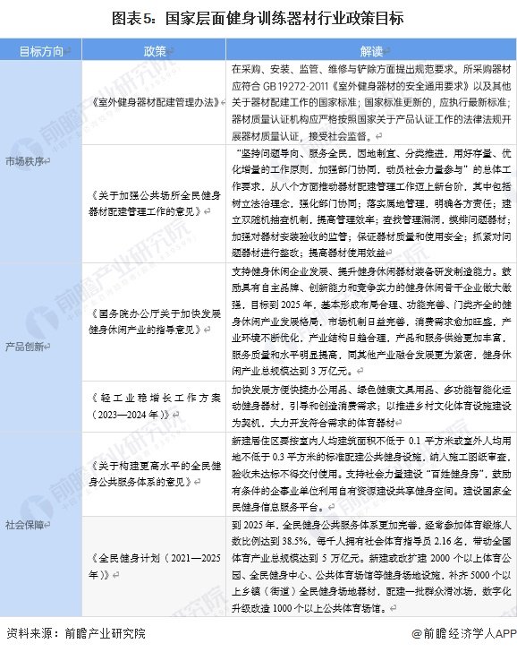 中国健身器材行业_器材健身行业中国有多少家_中国健身器材市场份额