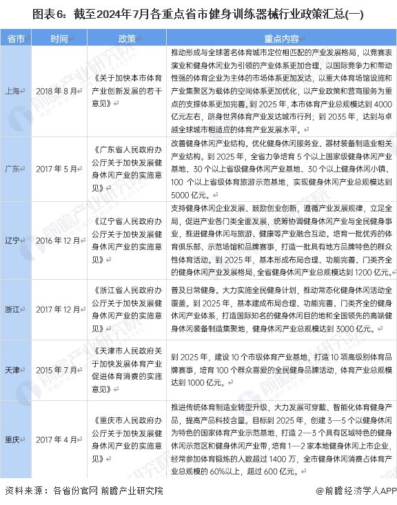 中国健身器材市场份额_中国健身器材行业_器材健身行业中国有多少家