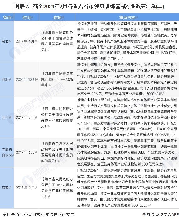 器材健身行业中国有多少家_中国健身器材行业_中国健身器材市场份额