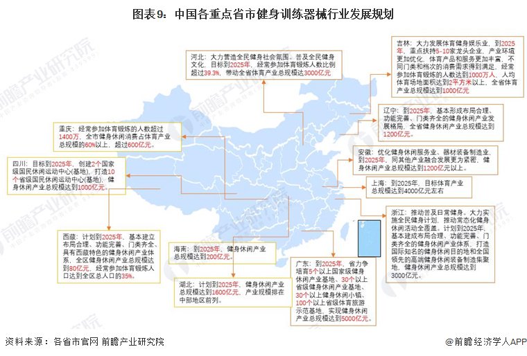 中国健身器材行业_中国健身器材市场份额_器材健身行业中国有多少家